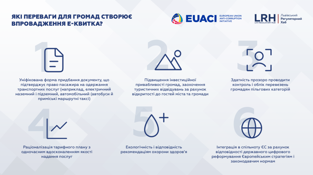 Впровадження е-квитка в Україні: що потрібно знати громадам image